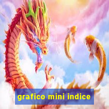 grafico mini indice